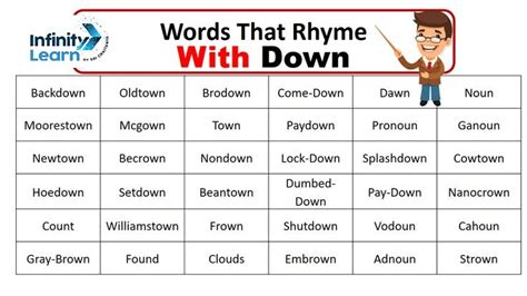 words that rhyme with down|Rhyming dictionary: down.
